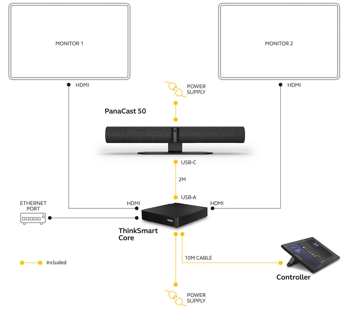 Room system diagram